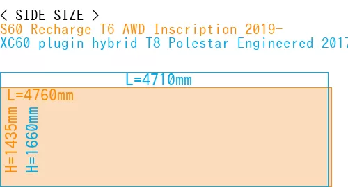 #S60 Recharge T6 AWD Inscription 2019- + XC60 plugin hybrid T8 Polestar Engineered 2017-